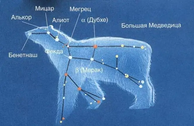 Ինչպես նկարել համաստեղություն