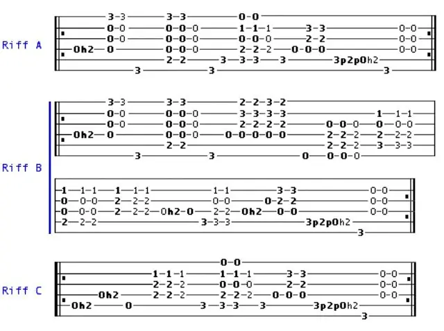 Tabulaturen zijn een handig alternatief voor het opnemen en uitvoeren van muziek