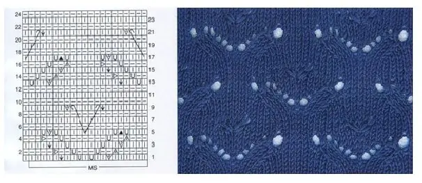 Paano matututunan ang maghabi ng mga pattern