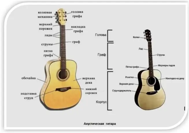 Cómo aprender a tocar la guitarra