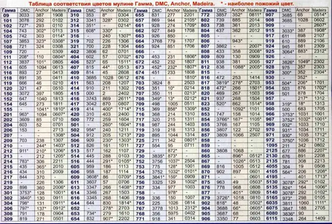 An example of a floss color matching table