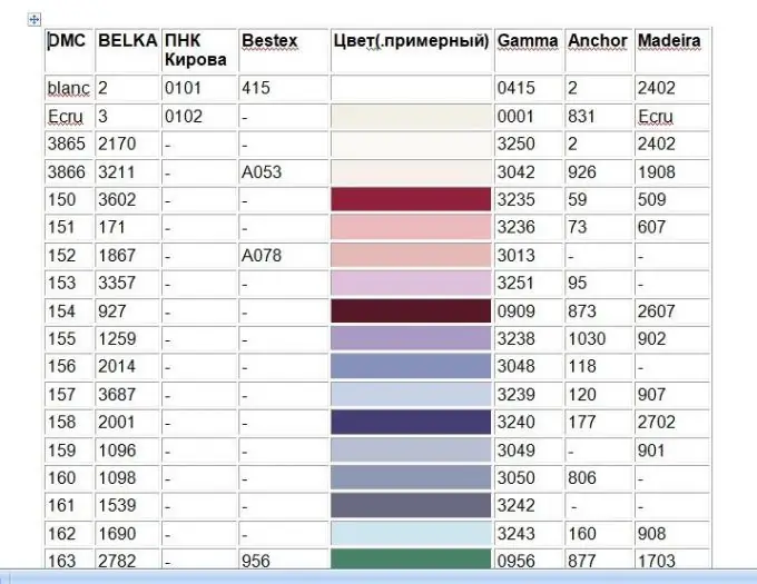 Fragment de la table de correspondance des couleurs du fil