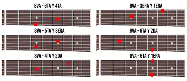 Com Tocar La Lluita De La Guitarra